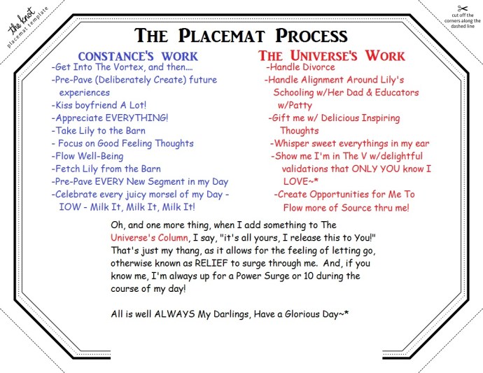 The Placemat Process 1